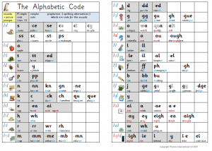 Alphabetic code simple pic