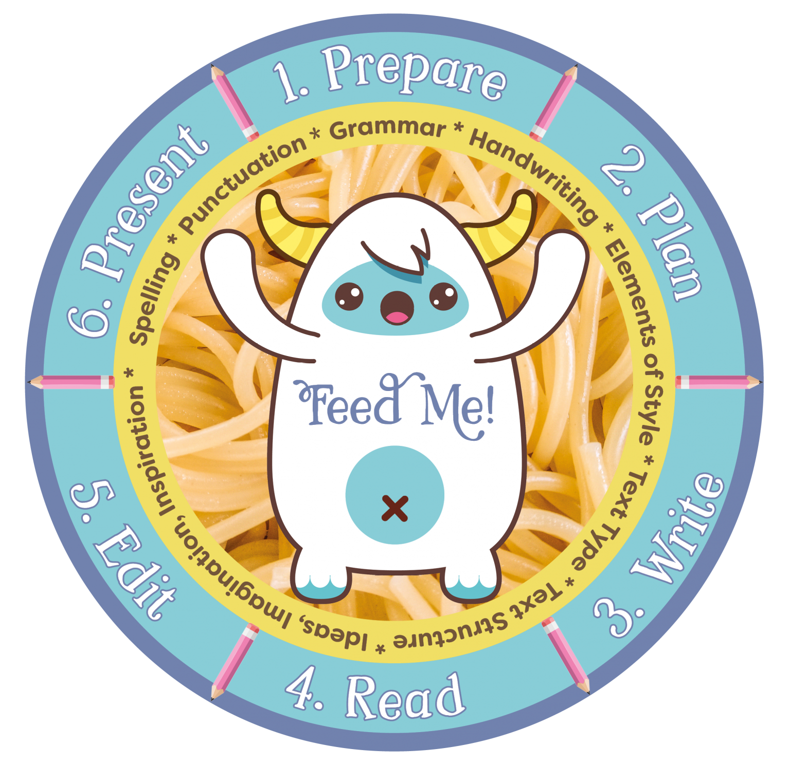 The Story Kitchen - The Learning Zoo