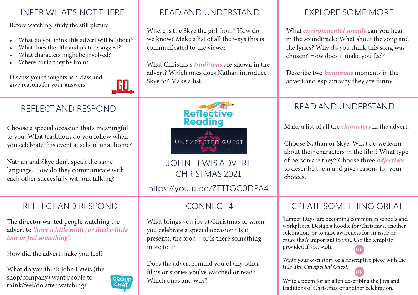 Task Map John Lewis Christmas Advert 2021 The Learning Zoo